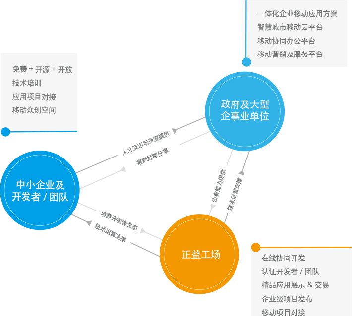 企业移动化