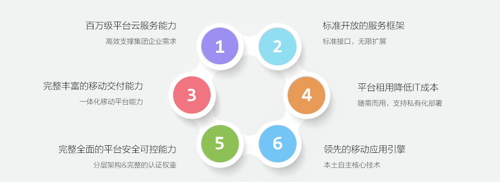 移动平台、移动云平台